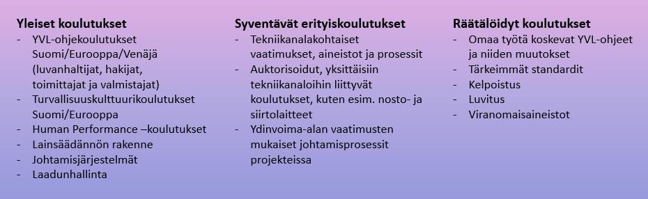 Koulutuksen esimerkit